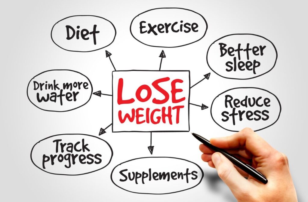 Habits That Prevent Weight Loss